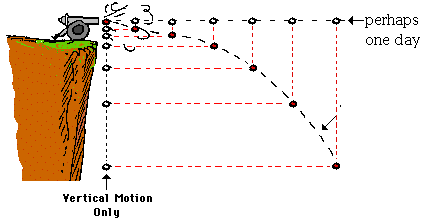 trajectory.gif