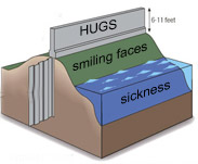hugs_Levee.jpg