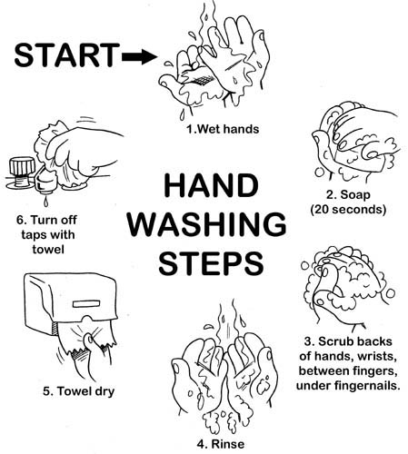 handwashing-steps