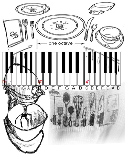 learning_to_cook_with_music
